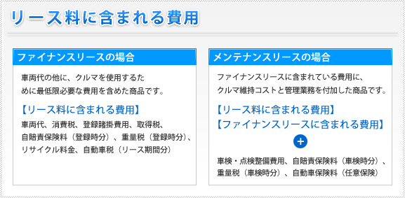 リース料に含まれる費用