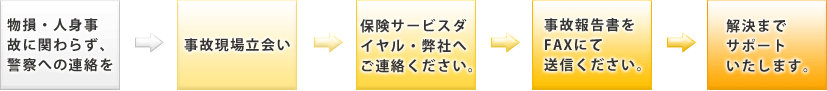 事故対応など